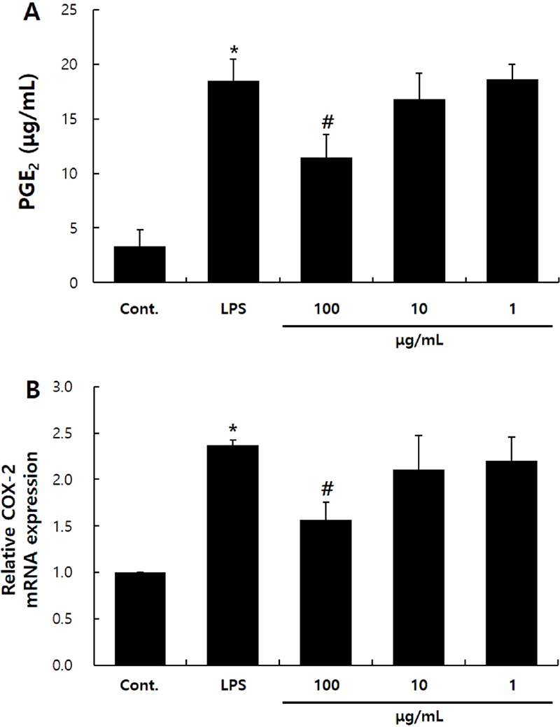 Fig. 3. Fig. 3.