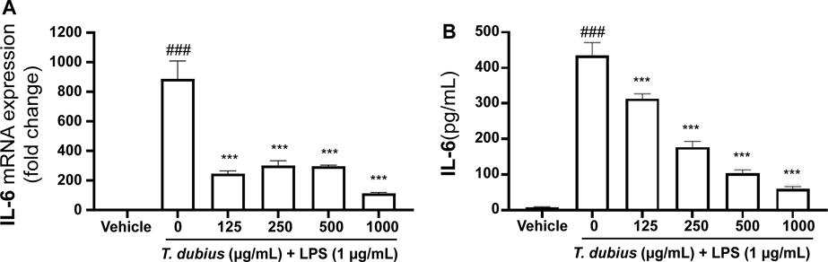 Fig. 3. Fig. 3.