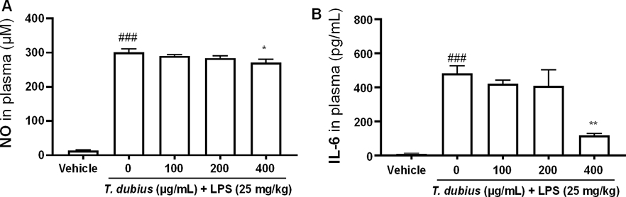 Fig. 6. Fig. 6.