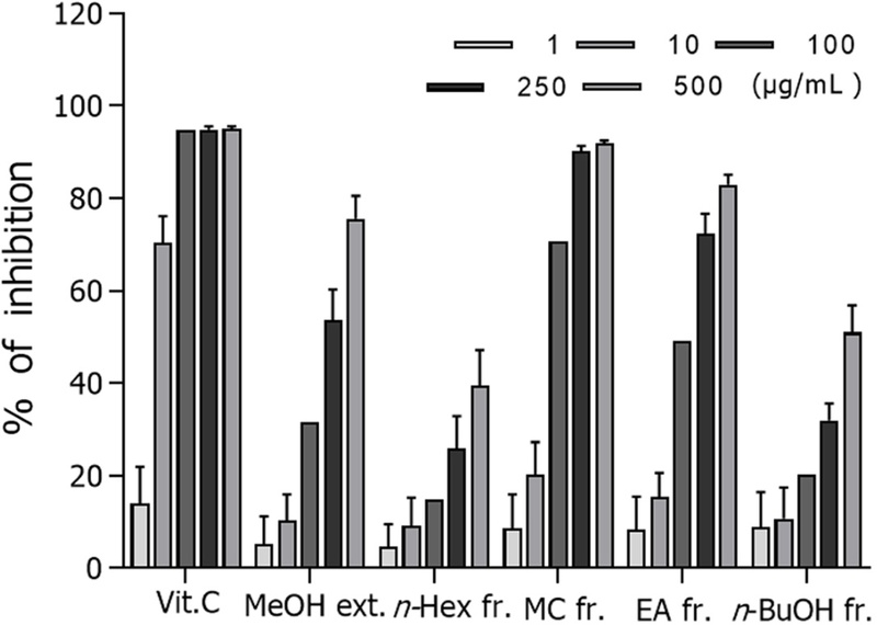 Fig. 1. 