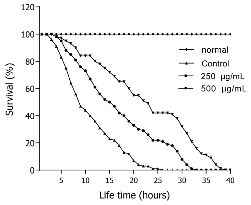 Fig. 4.